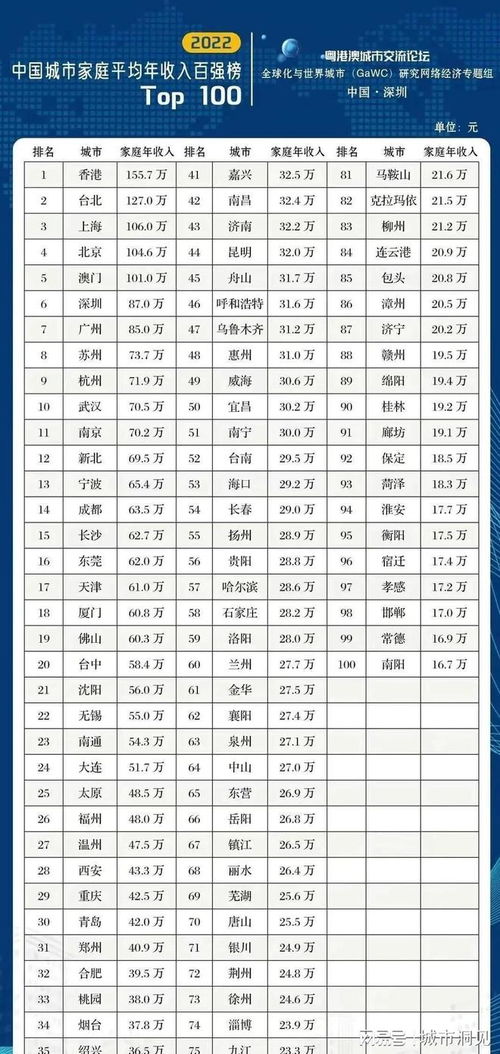 家庭人均年收入8000算贫困吗!人均年收入多少算贫困