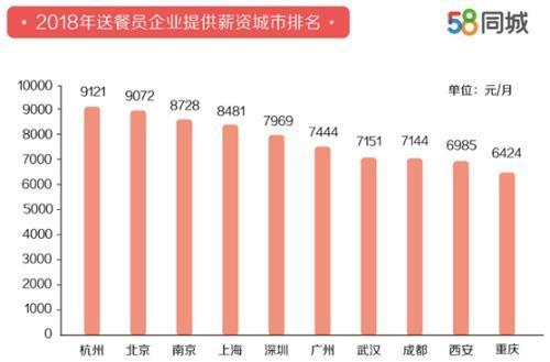 年轻人为何就业难