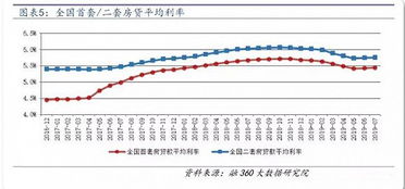 证券行市与市场利率负相关是什么意思