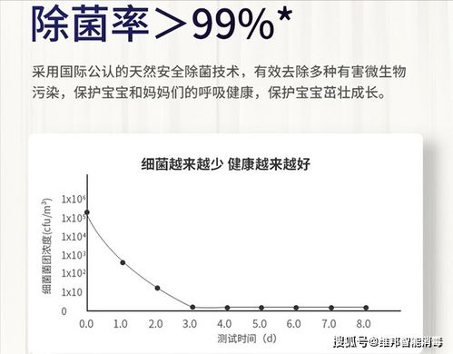 你的衣服真的洗干净了吗 用臭氧水洗衣除菌去洗衣粉残留保障穿衣健康