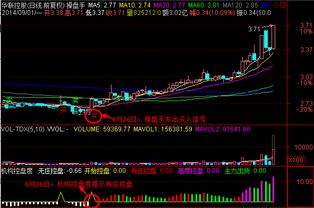 华联股票还会涨吗，截止今日股票跌至3.65，怎么办，被套住了，求高人...