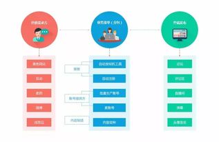 色流项目怎么做(色流变现项目50元)