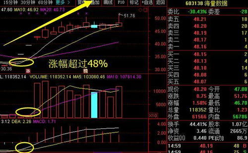 公用股股价突破5日均线，利好还是劣势？回测数据揭晓