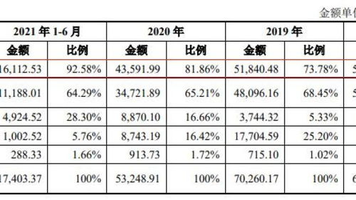 高管购入股后爆发点一般是增长多少?