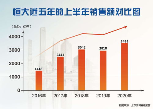 中国恒大(03333)复牌后暴跌86%，上半年净亏损392.5亿元，负债总额23882亿元