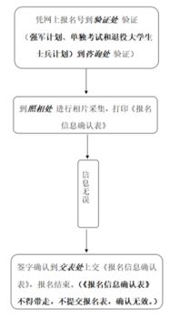 硕士开题查重流程详解