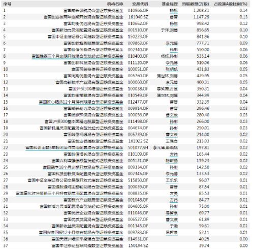 东方财富跌了多少