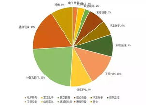 现在最火的行业