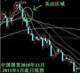 炒股最快最简便最易懂的的快速入门方法是什么···~？