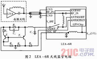 基于LEA 6R的惯性导航系统设计与实现 