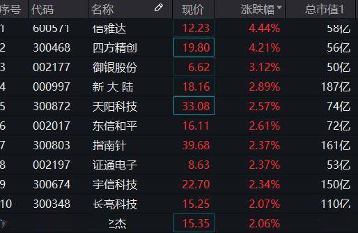 大家帮我分析下000997新大陆这只股。。下星期的走势会怎么样？谢谢