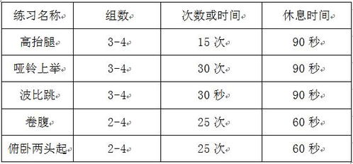 静态拉伸最适合的时间是?