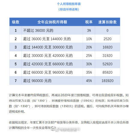 怎么退税个人所得税(2022年个人所得税退税怎么操作)