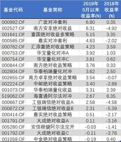 基金 什么时候买最合适？？什么时间才能买到我想买的价格！