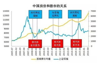 海南目前的发展对于股市发展有较好影响吗？