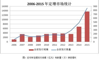 奋起直追！对冲基金涌入股市错失良机