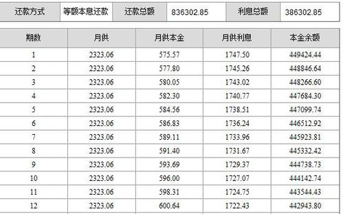 商贷55万25年、年利率4.66每月还多少