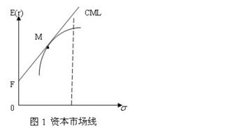 CML与SML有何联系和区别？