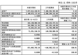 宏达公司有三个部门其中生产部有120人销售部是公司总人数的三分之一且销售部的二分之一比售后服务部少30人求公司总人数