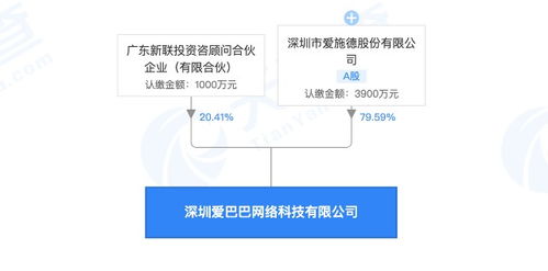 刚注册的股份公司就有股东要退出怎么办?