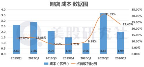 要操作一只流通市值100亿的股票需要多少资金