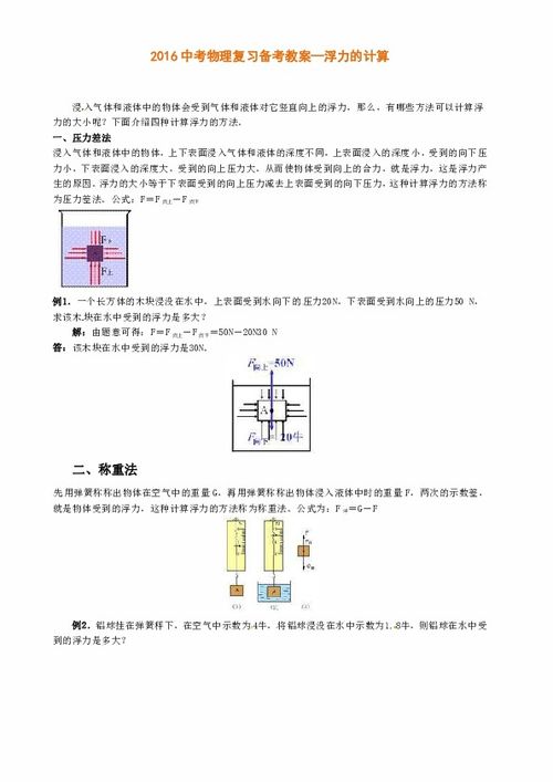 查重法计算浮力实例