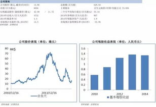 港股通投资包含以下哪些风险