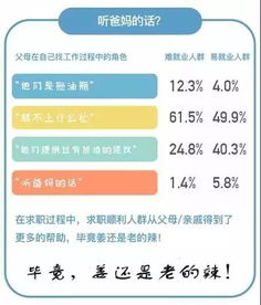 这五大专业最难就业 快看看大学生就业报告出炉