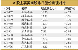 长沙实行新佣金标准以后，平均佣金是多少