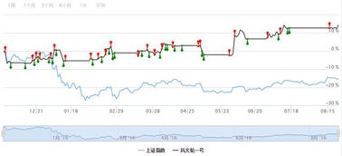 满仓，空仓，重仓股，权重股是什么意思