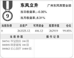 热点轮动过快 天蝎座表现优异