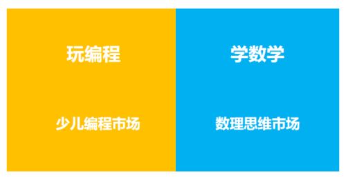 和码编程获皖新资本千万美元级A轮独家融资, 玩编程 学数学 获产业赋能