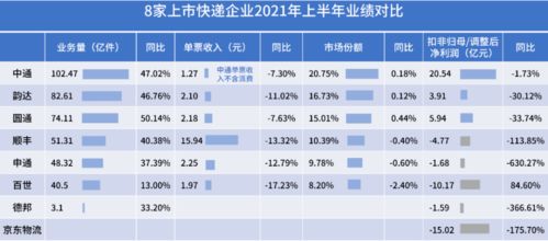 为什么浙江电信工程总是中通服份额太多了？