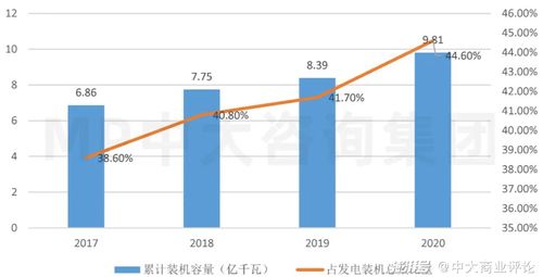 电力系统方面的新技术都有哪些？目前我国较出色的是哪方面？