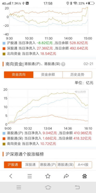 融资余额是什么意思多好还是少好