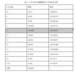 毕设查重攻略：如何巧妙避免重复，让你的论文独树一帜