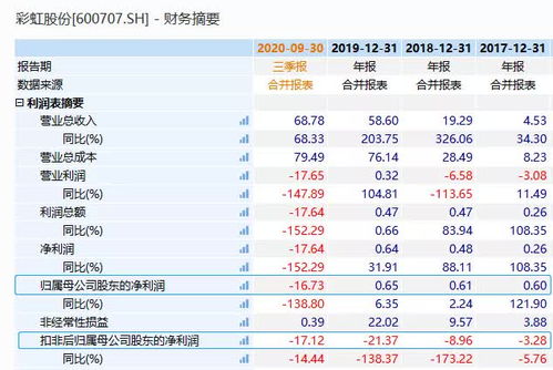 徐小明 中签的新股，连板，什么时候卖出合适