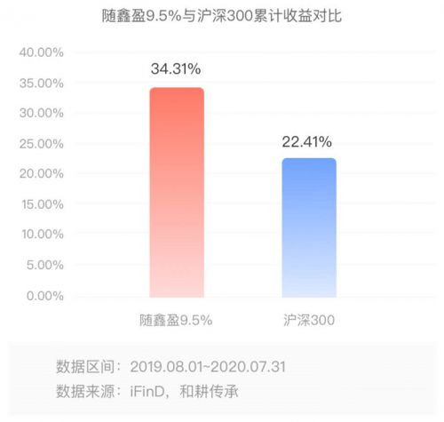 360你财富的慧组合版块有一个叫打新优选8%，这个怎么样啊？