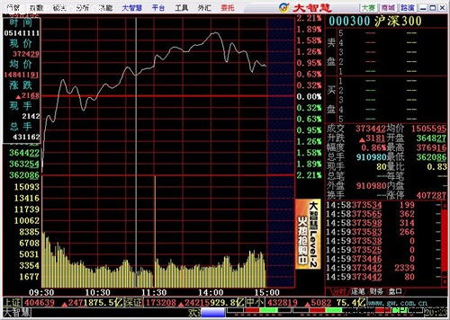 股票软件为什么没显示最优5档报价了