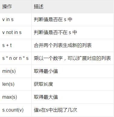 新手学习Python，难度有多大