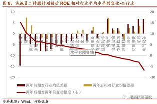 基金公司是如何运作的?资金管理，股票投资比例，债券比例是多少