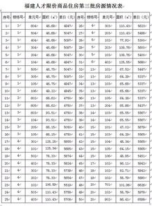 申购限价房须符合两条件解答