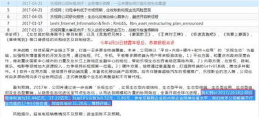 能在新闻中看到某某上市公司股东今年财富缩水200亿，这样的缩水对他们的个人收入是不是有那么大影响呢？