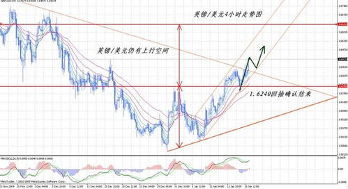 外汇词语——(破位下行走势)是什么意思？