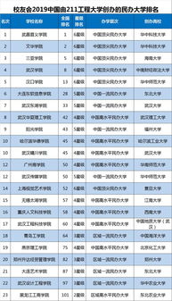 全国前十民办本科？顶级民办大学排名