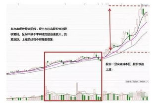 如何看庄家是建仓还是太高出货呢？