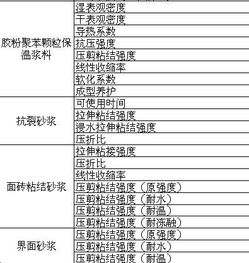 建筑保温材料有哪几家公司是做的非常好的，按照顺序列10家左右，谢谢！！！