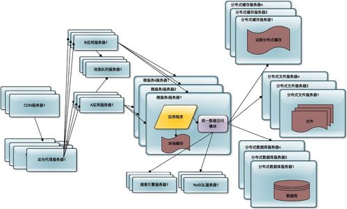 分布式架构有哪些技术(微服务架构和分布式架构的区别)