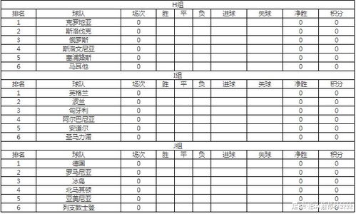 卡塔尔预选赛2022,卡塔尔预选赛赛程