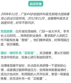 新高恐要延期几天、14天大局已定艾滋,高危多久排除